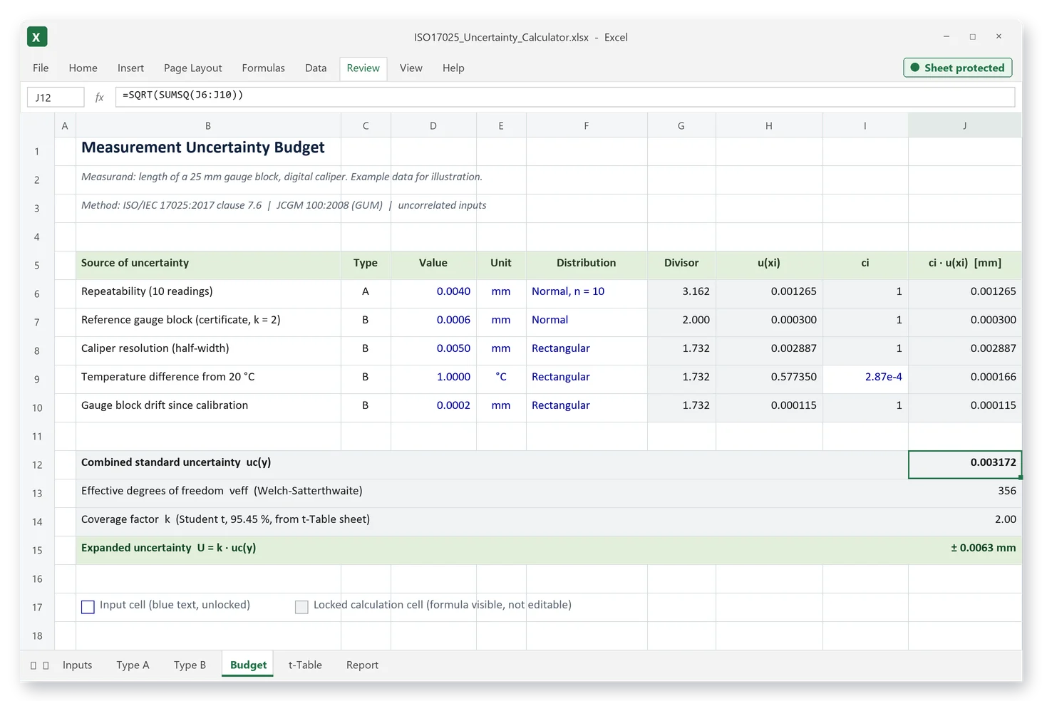Preview of the Budget sheet: uncertainty sources with type, value, unit, distribution, divisor, standard uncertainty, sensitivity coefficient and contribution, then combined standard uncertainty, effective degrees of freedom, coverage factor and expanded uncertainty